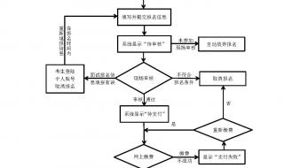 广东省教育考试服务网